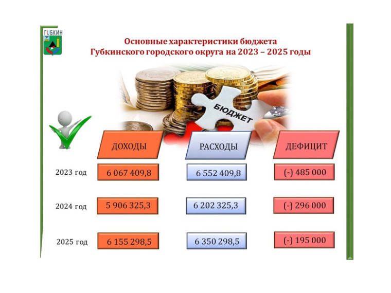 Участие в публичных слушаниях по проекту бюджета Губкинского городского округа Белгородской области на 2023 год и на плановый период 2024 и 2025 годов.